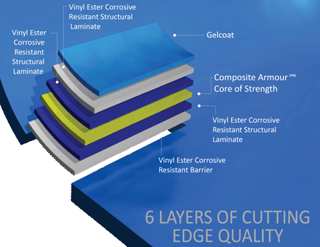 6-LAYER-CROSS-SECTION 6-LAYER-CROSS-SECTION