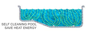 Self cleaning pool - Saves heat energy